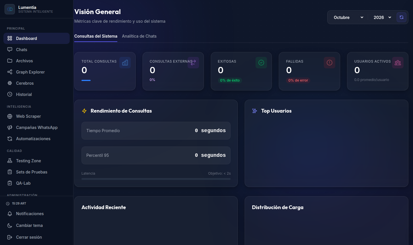 Dashboard de Lumentia